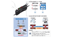 トライアルサービス イメージ